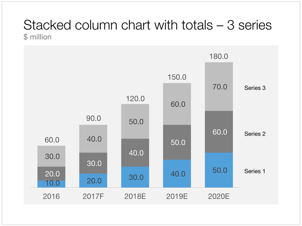 Stacked column in Apple Keynote