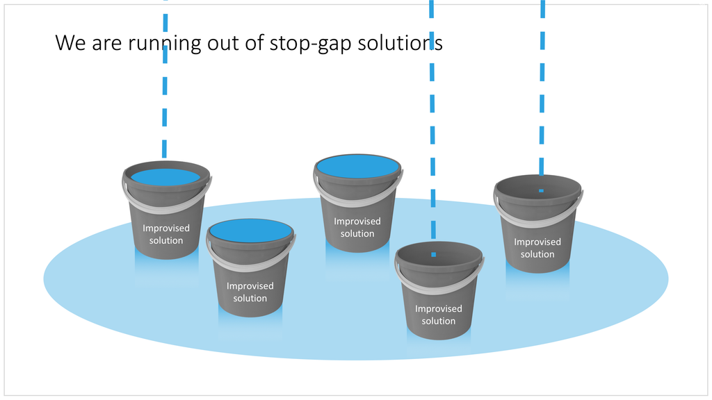 Leaky buckets in PowerPoint