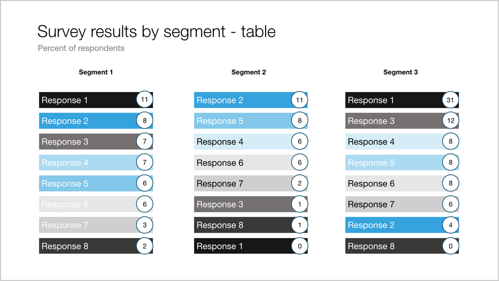 Survey results by segment - table-Keynote-16:9