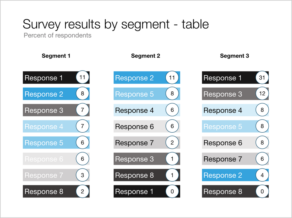 Survey results by segment - table-Keynote-4:3