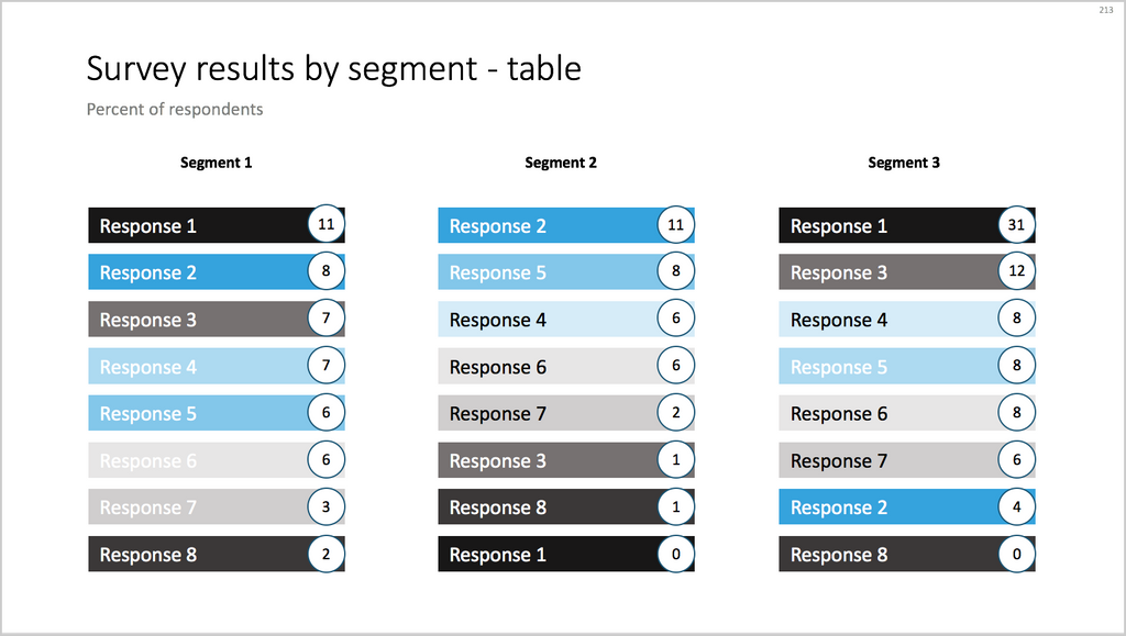 Survey results by segment - table-PowerPoint-16:9