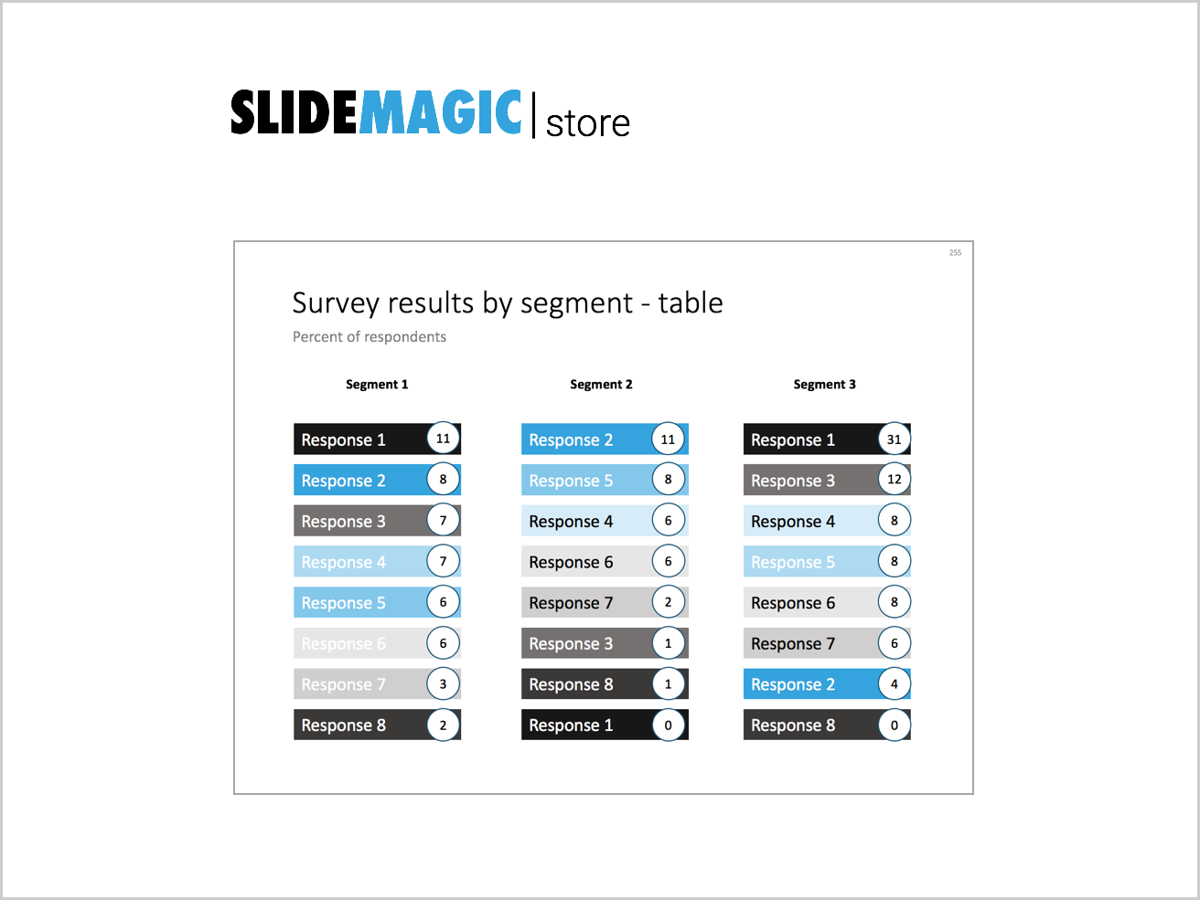Survey results by segment - table-