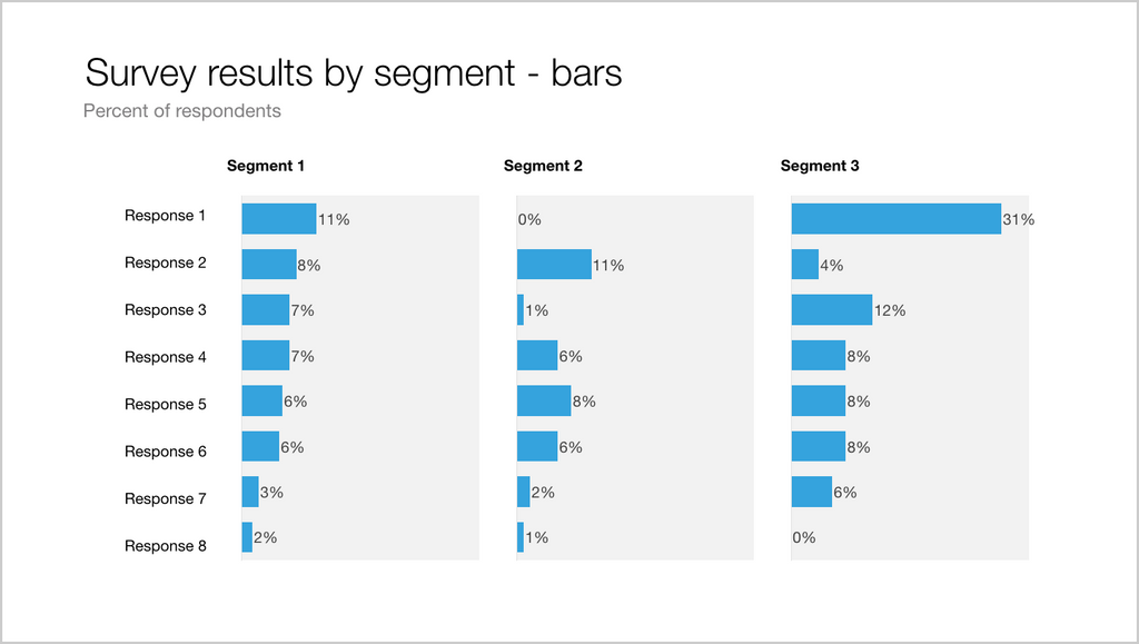 Survey results in a bar chart-Keynote-16:9
