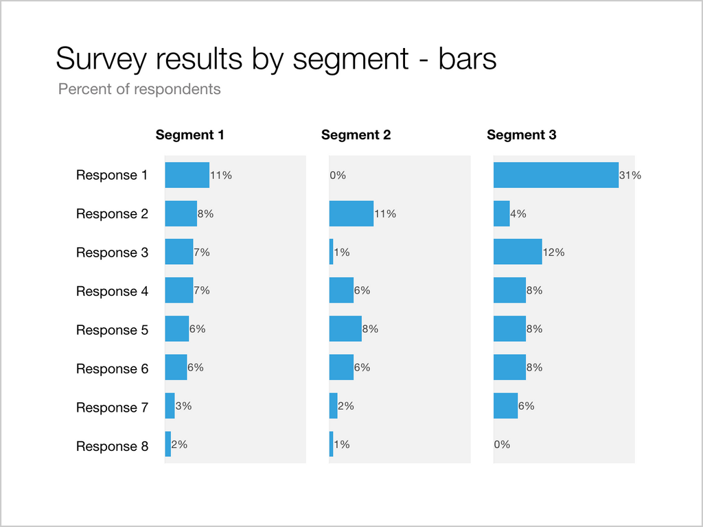 Survey results in a bar chart-Keynote-4:3
