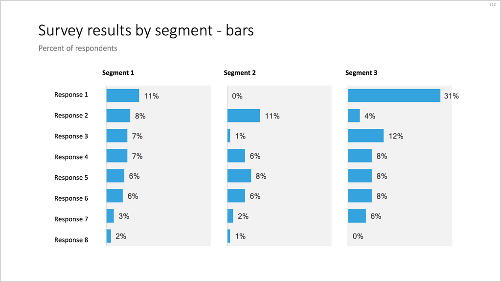 Survey results in a bar chart-PowerPoint-16:9