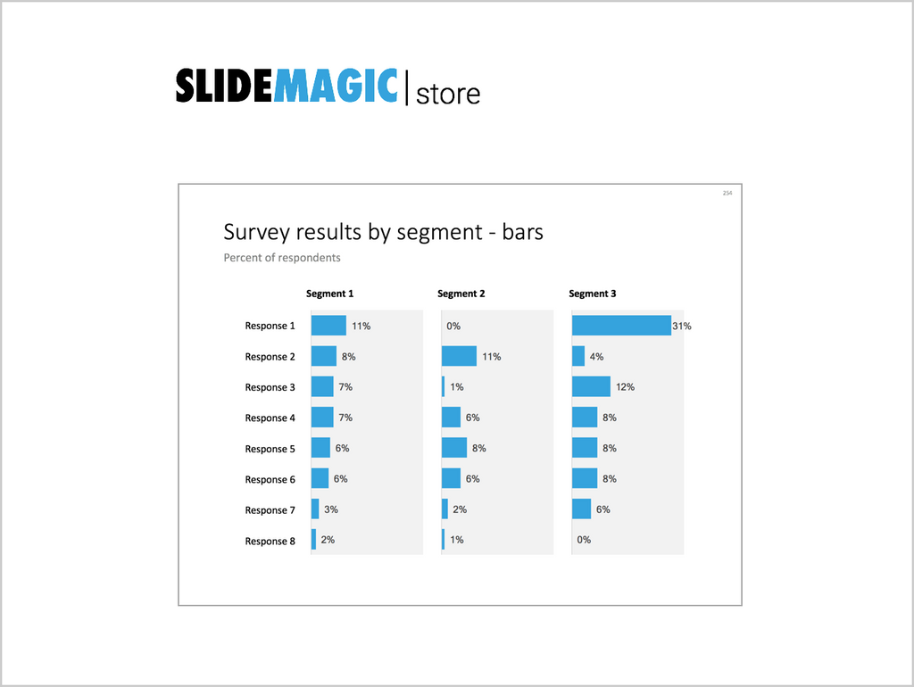 Survey results in a bar chart-