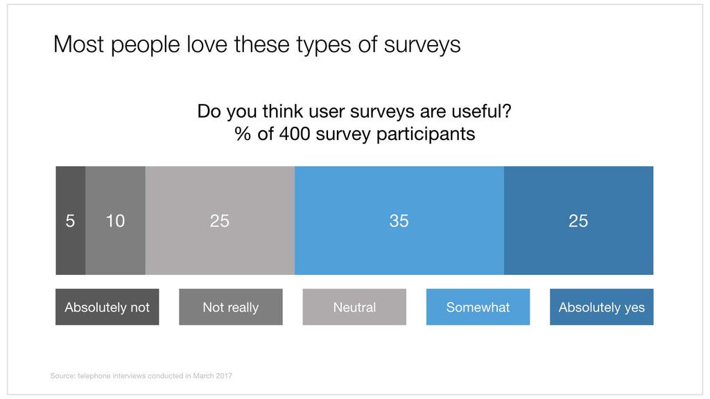 Survey results in Keynote