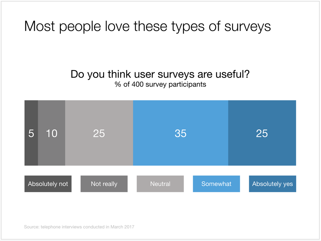 Survey results in Keynote