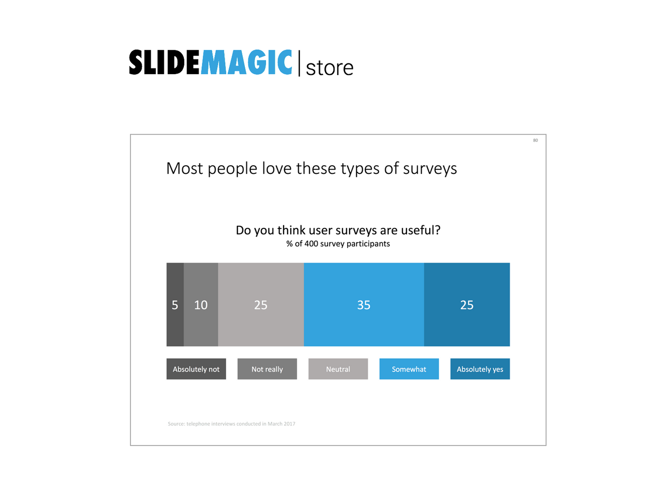 Survey results in PowerPoint