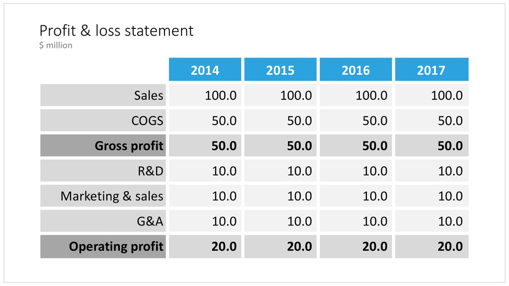 PowerPoint financial table