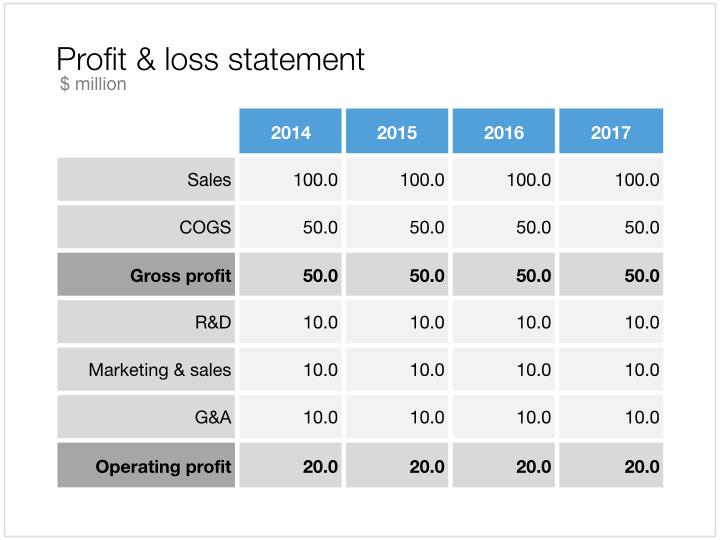 Apple Keynote financial table