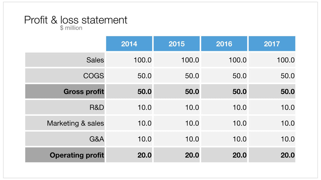 Apple Keynote financial table