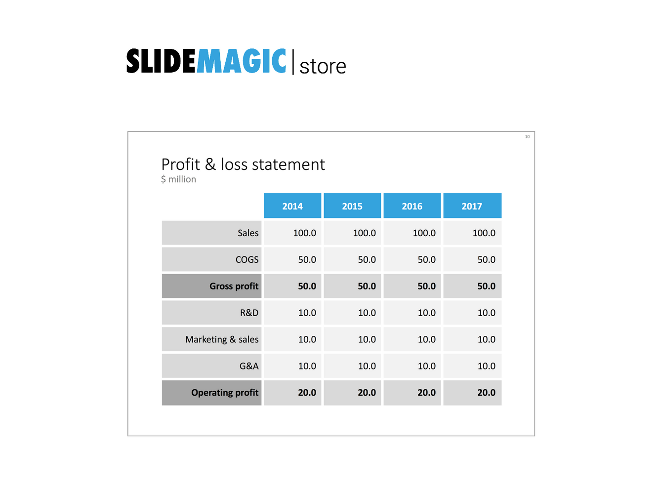 PowerPoint financial table