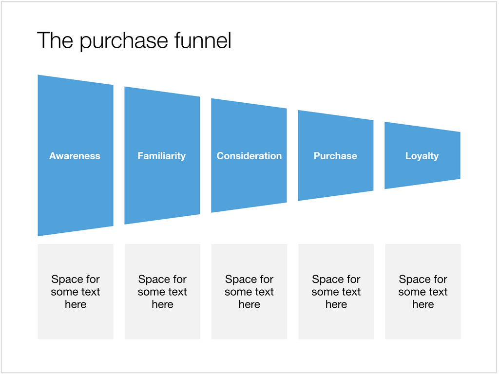 Marketing funnel in Apple Keynote