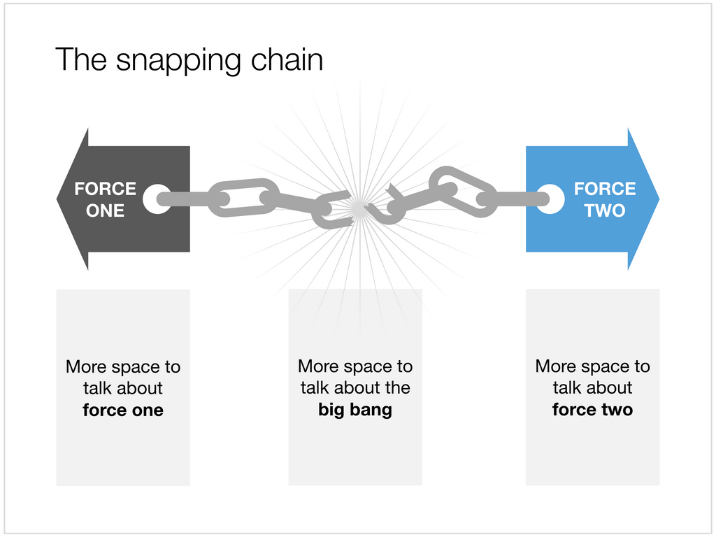 Snapping chain in Apple Keynote