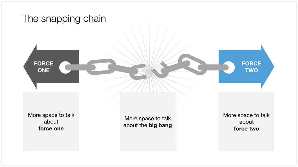 Snapping chain in Apple Keynote