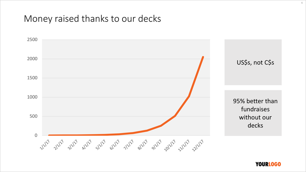 The YC Seed Deck Template (free)-