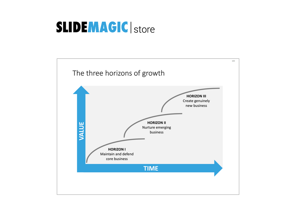 McKinsey growth horizons in PowerPoint