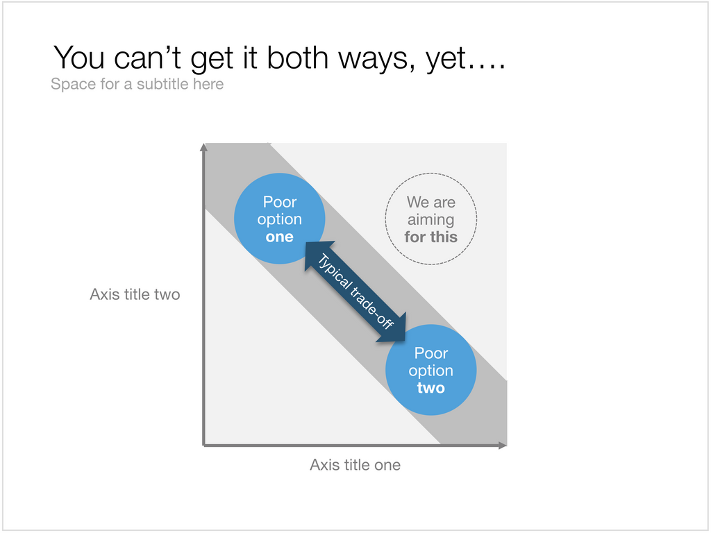 Trade-off in Apple Keynote