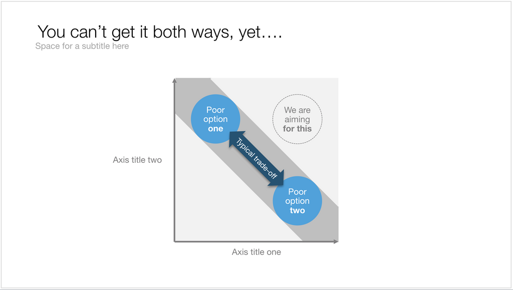 Trade-off in Apple Keynote