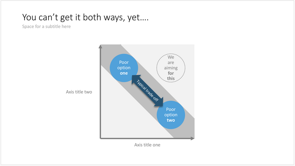 Trade-off in PowerPoint