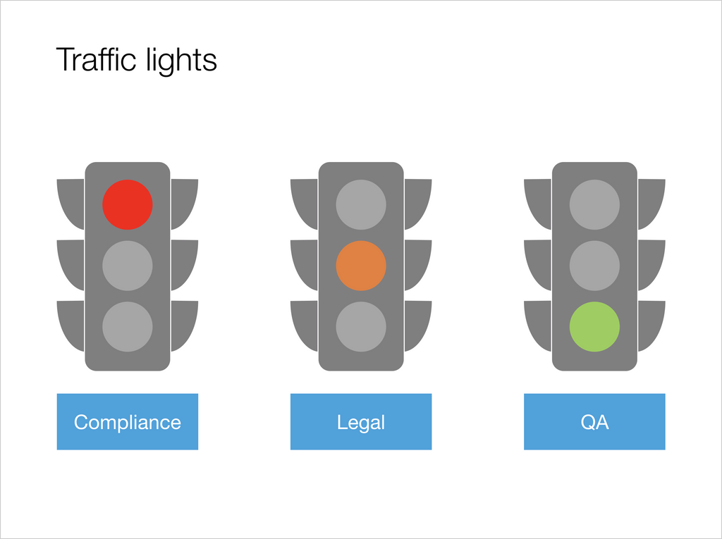 Traffic lights-Keynote-4:3