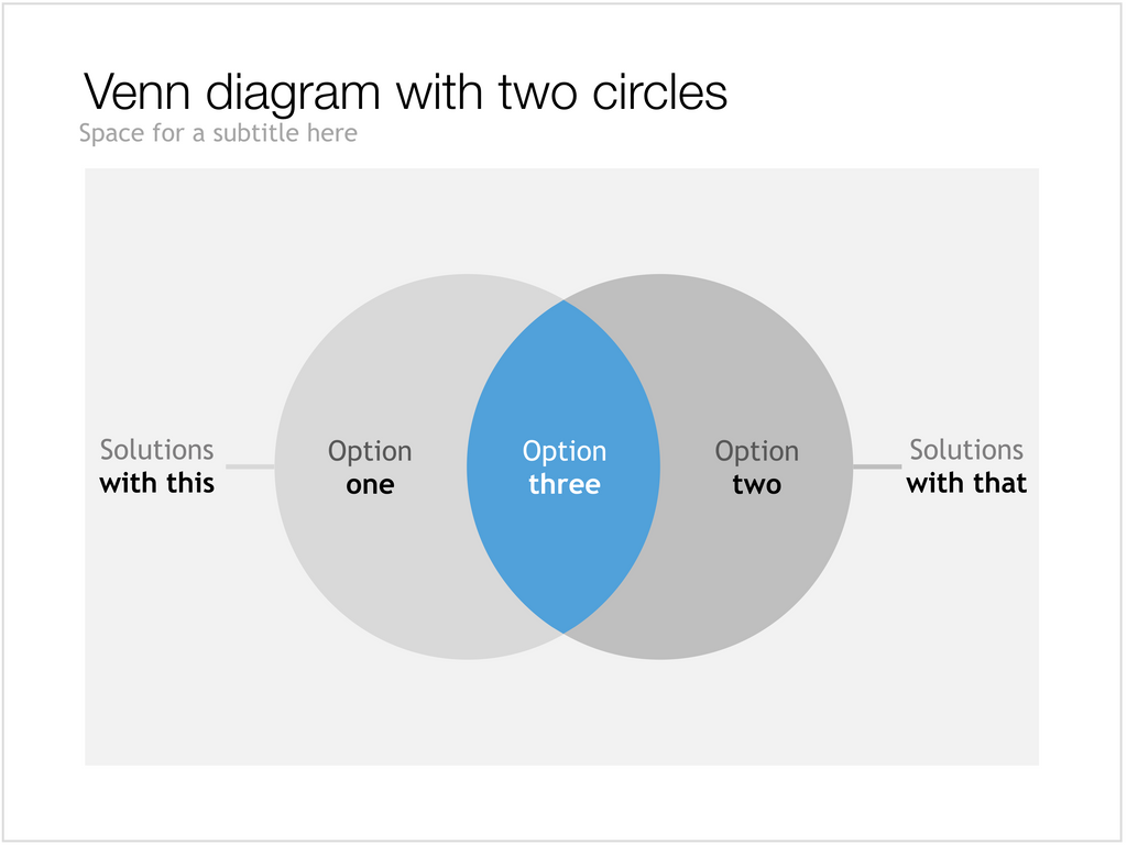 Venn diagram in Apple Keynote