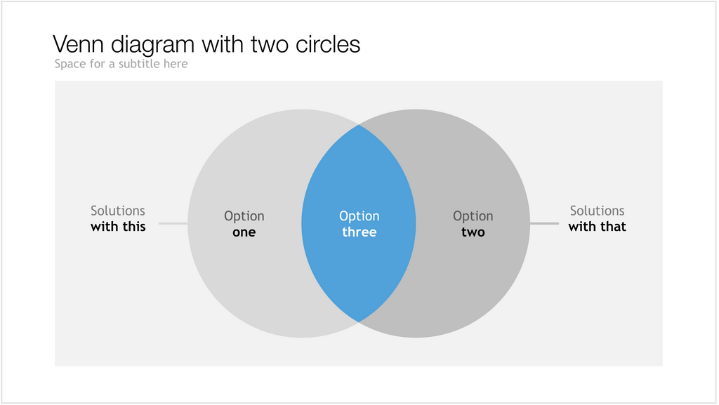 Venn diagram in Apple Keynote