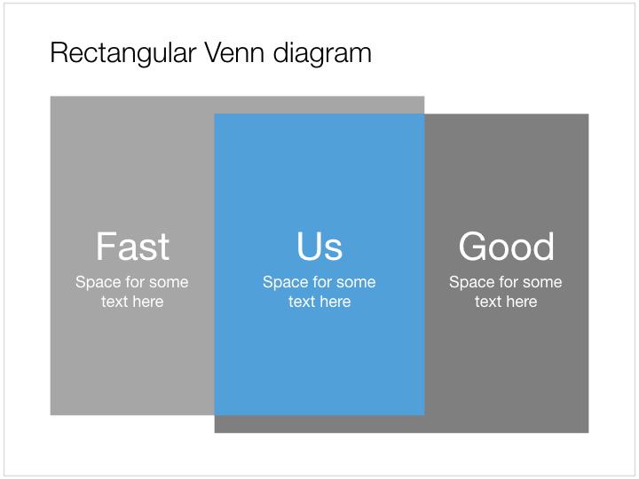 Venn diagram for Apple Keynote - rectangles - 4:3 aspect ratio