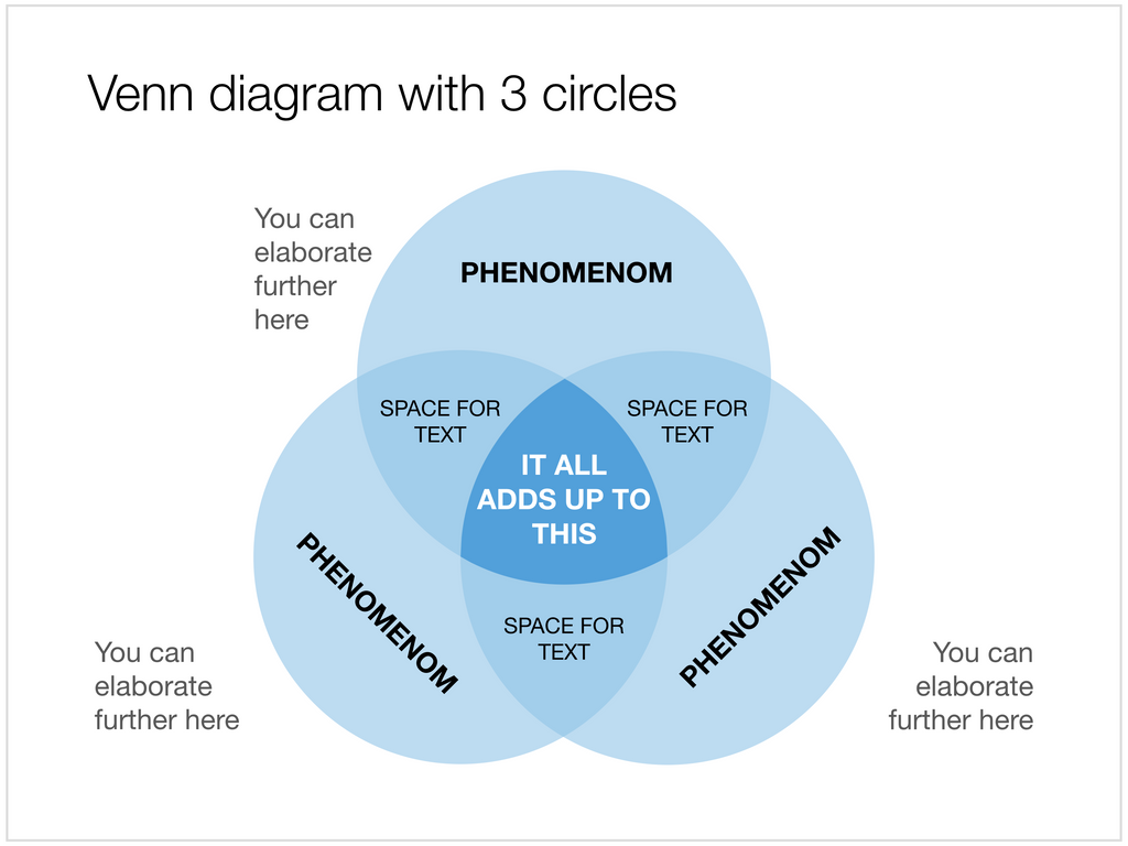 Venn diagram in Apple Keynote