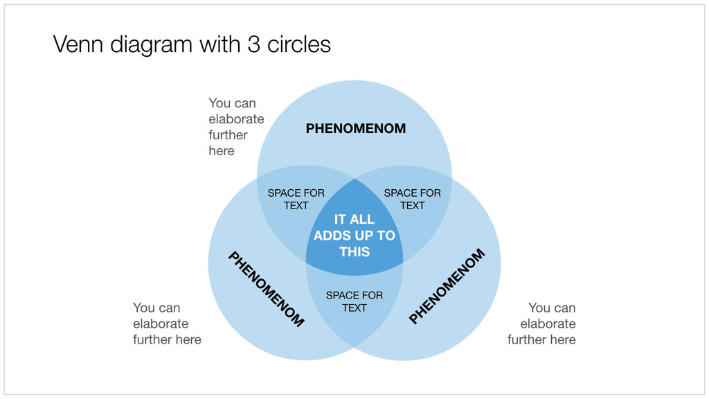 Venn diagram in Apple Keynote