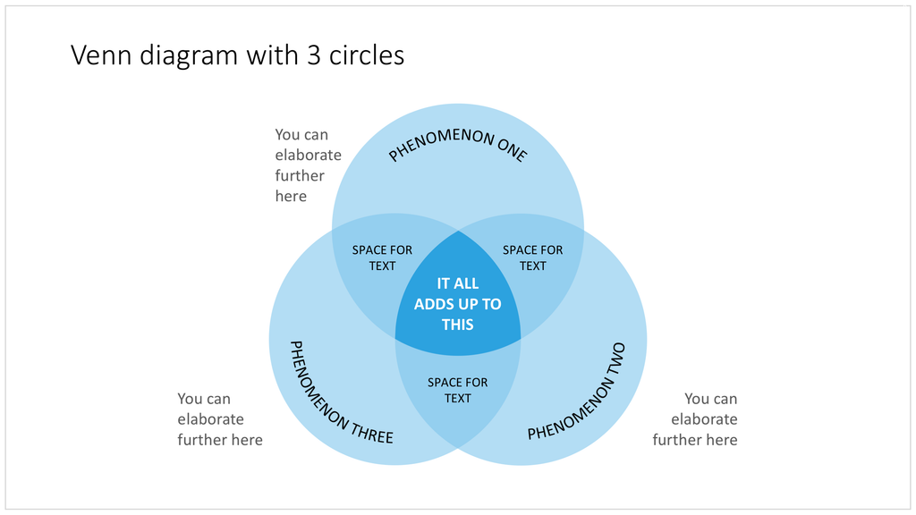 Venn diagram in PowerPoint