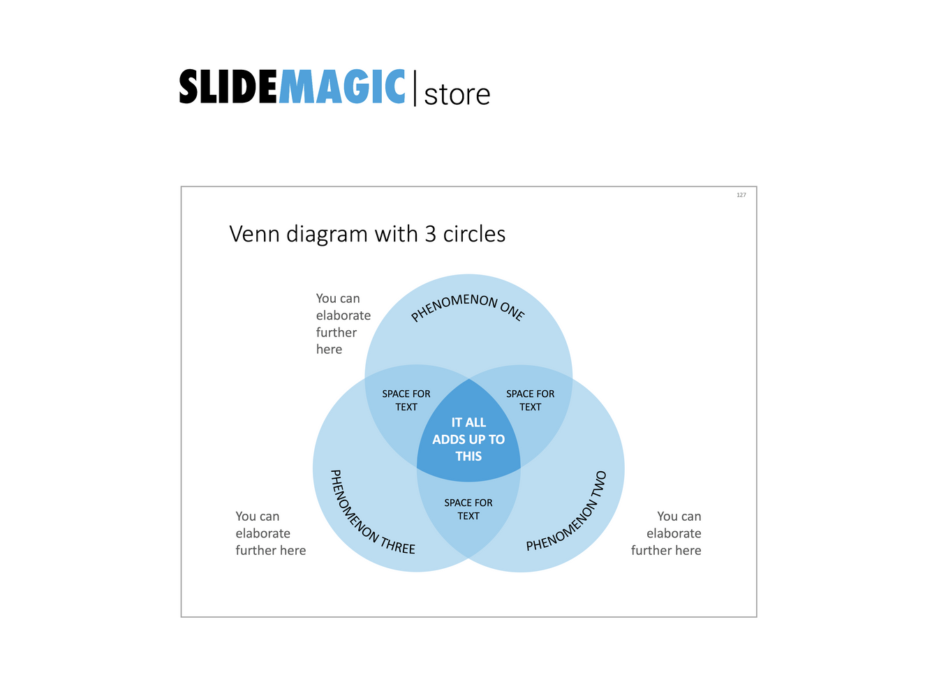 Venn diagram in PowerPoint