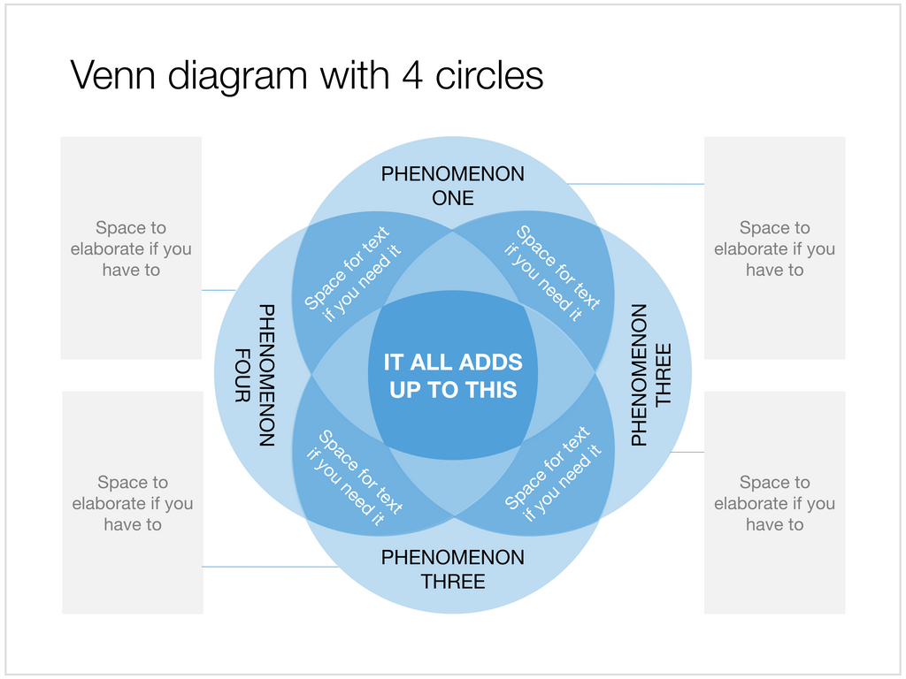 Venn diagram in Apple Keynote