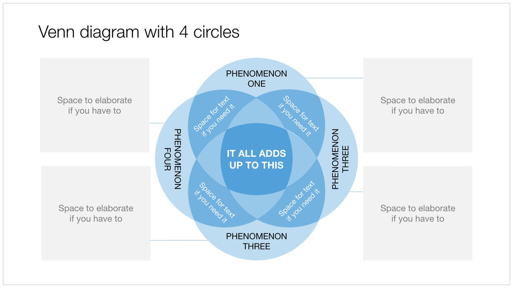 Venn diagram in Apple Keynote
