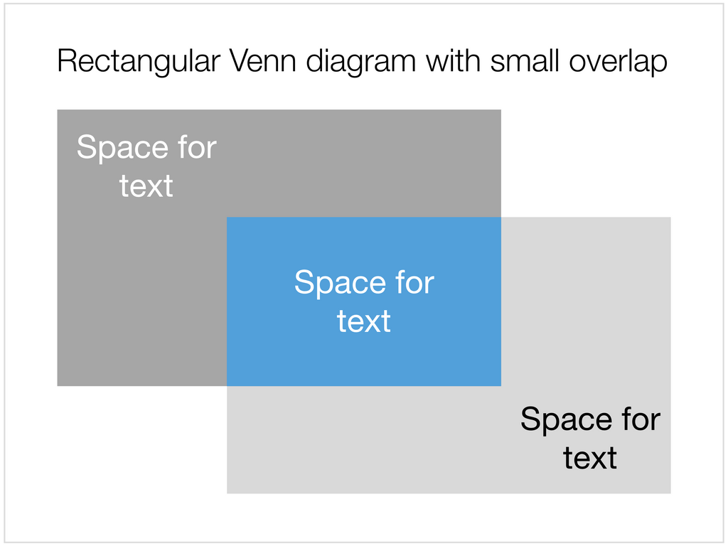 Venn diagram in Apple Keynote