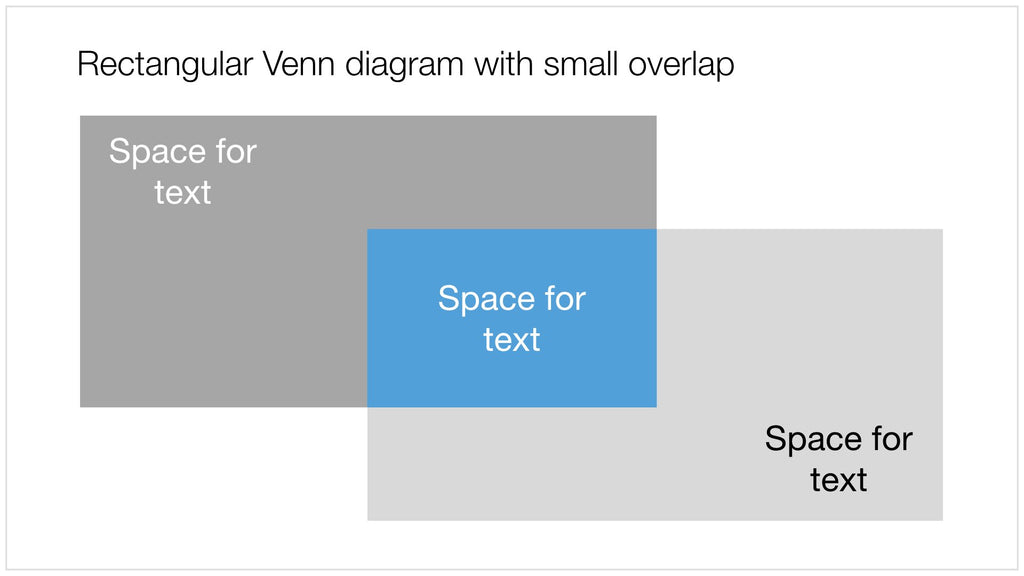 Venn diagram in Apple Keynote
