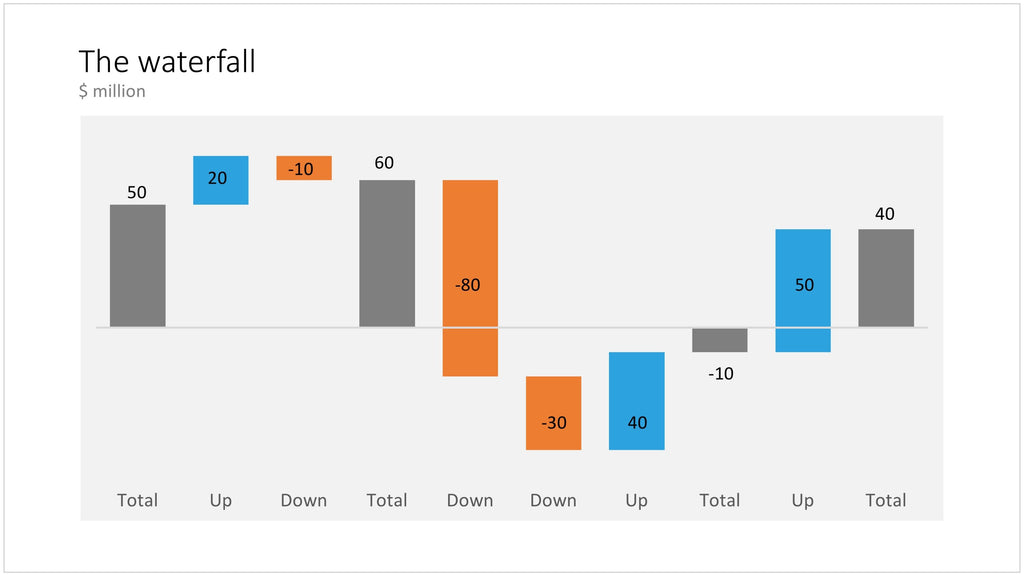 Waterfall in PowerPoint