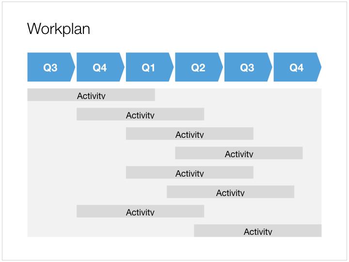 Work plan slide for Apple Keynote - 4:3 aspect ratio