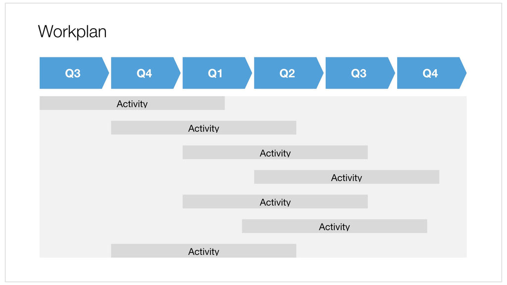 Work plan slide in Keynote - widescreen